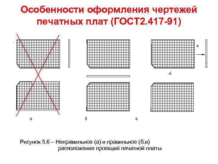 Гост на чертежи печатных плат