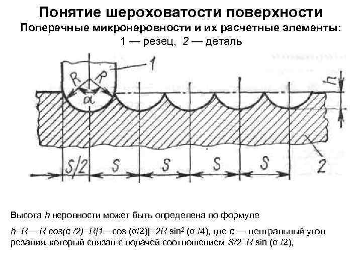 Понятие шероховатости поверхности Поперечные микронеровности и их расчетные элементы: 1 — резец, 2 —