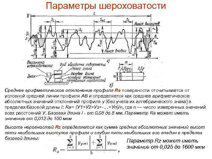 Параметры шероховатости Среднее арифметическое отклонение профиля Ra поверхности отсчитывается от условной средней линии профиля