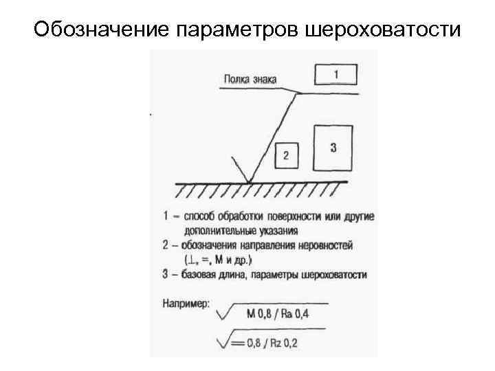 Обозначение параметров шероховатости 