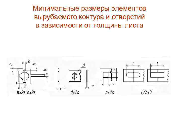 Минимальные размеры элементов вырубаемого контура и отверстий в зависимости от толщины листа 