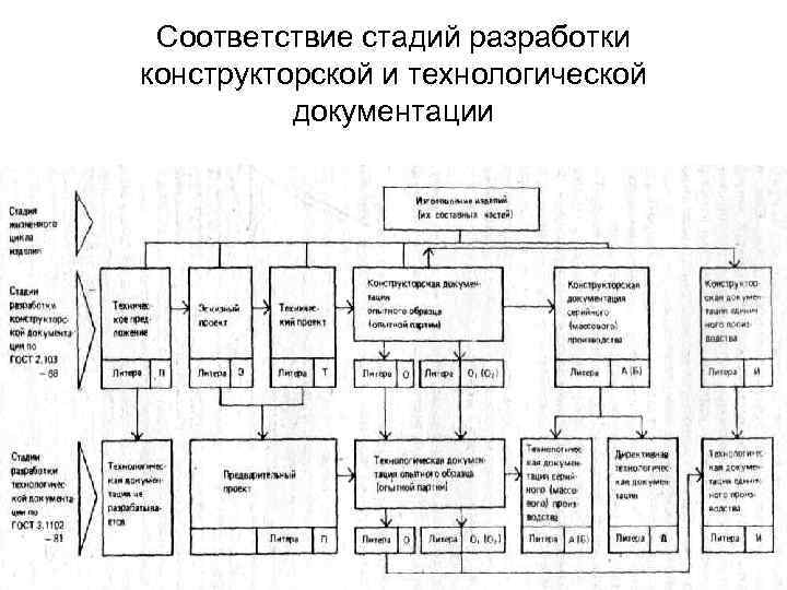 Какие конструкторские документы называются схемами