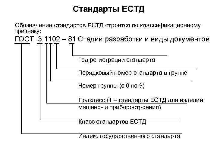 Составление технологических документов