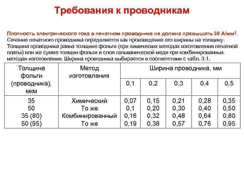 Объемная электрическая плотность