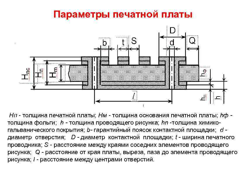 Параметры печатной платы. Нп толщина печатной платы; Нм толщина основания печатной платы; hф -