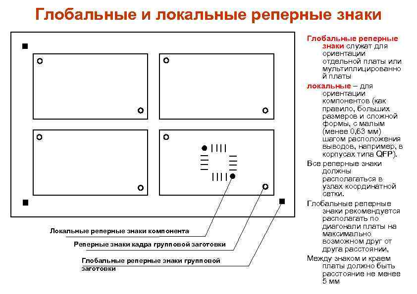 Глобальные и локальные реперные знаки Локальные реперные знаки компонента Реперные знаки кадра групповой заготовки