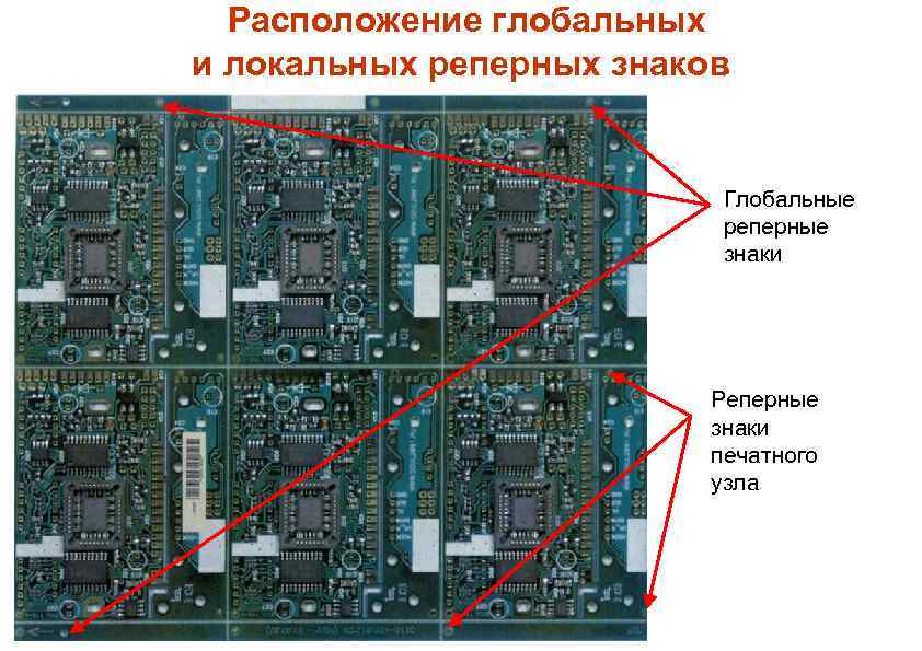 Расположение глобальных и локальных реперных знаков Глобальные реперные знаки Реперные знаки печатного узла 