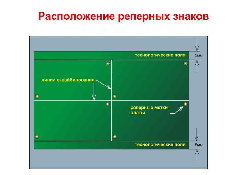 Расположение реперных знаков 