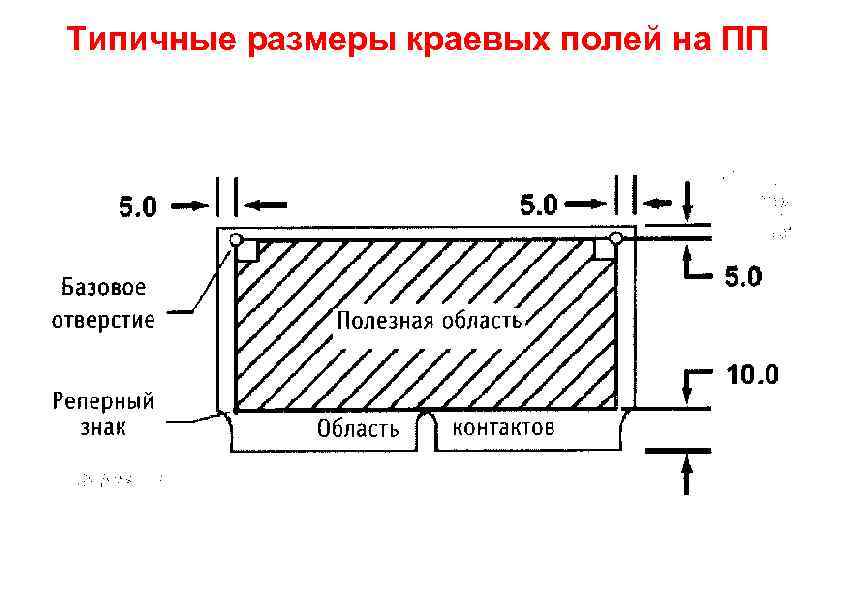 Типичные размеры краевых полей на ПП 