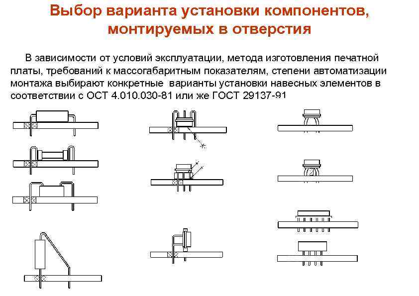 Выбор варианта установки компонентов, монтируемых в отверстия В зависимости от условий эксплуатации, метода изготовления