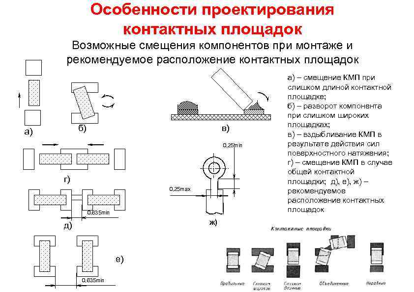 Особенности проектирования контактных площадок Возможные смещения компонентов при монтаже и рекомендуемое расположение контактных площадок