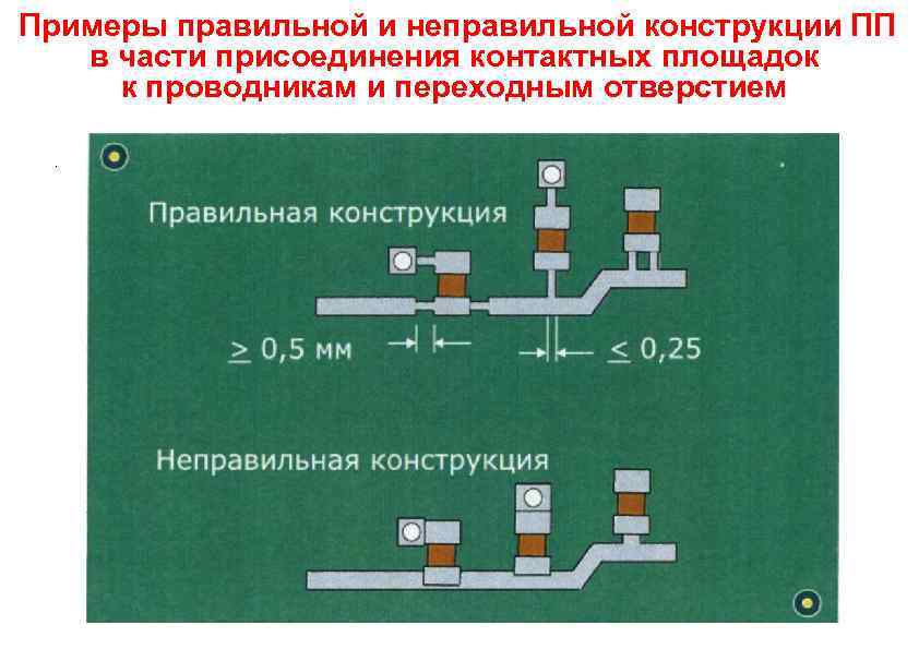 Примеры правильной и неправильной конструкции ПП в части присоединения контактных площадок к проводникам и