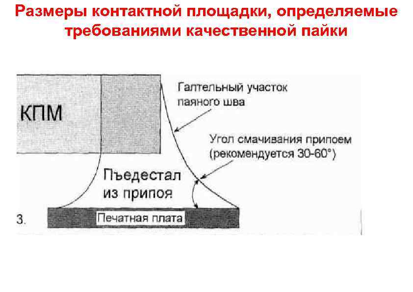 Размеры контактной площадки, определяемые требованиями качественной пайки 