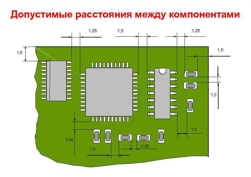 Допустимые расстояния между компонентами 1, 25 1, 5 1, 0 1, 5 0, 65