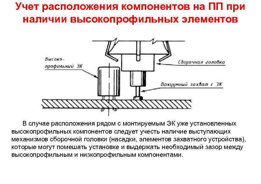 Учет расположения компонентов на ПП при наличии высокопрофильных элементов В случае расположения рядом с