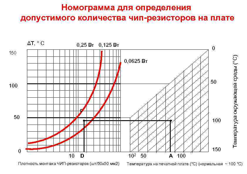 Номограмма для определения допустимого количества чип-резисторов на плате 0, 25 Вт 0, 125 Вт