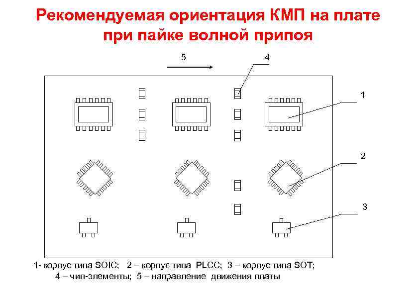 Топологический чертеж гост