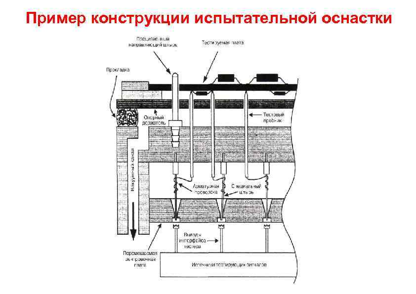 Пример конструкции испытательной оснастки 