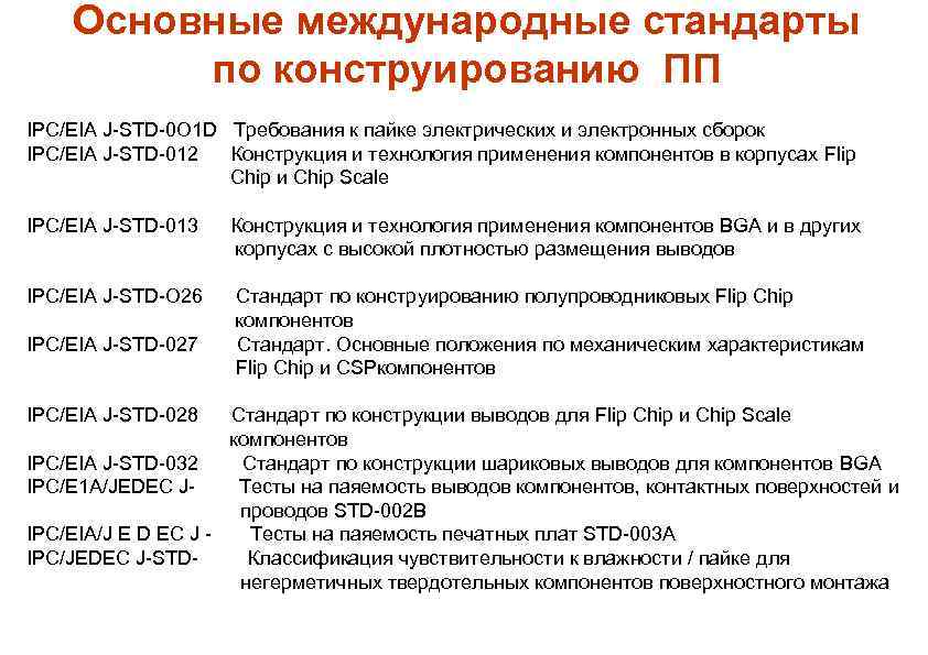 Основные международные стандарты по конструированию ПП IPC/EIA J STD 0 O 1 D Требования