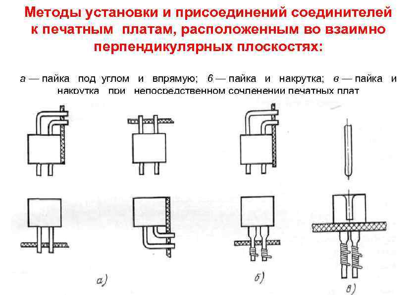 Методы установки и присоединений соединителей к печатным платам, расположенным во взаимно перпендикулярных плоскостях: а