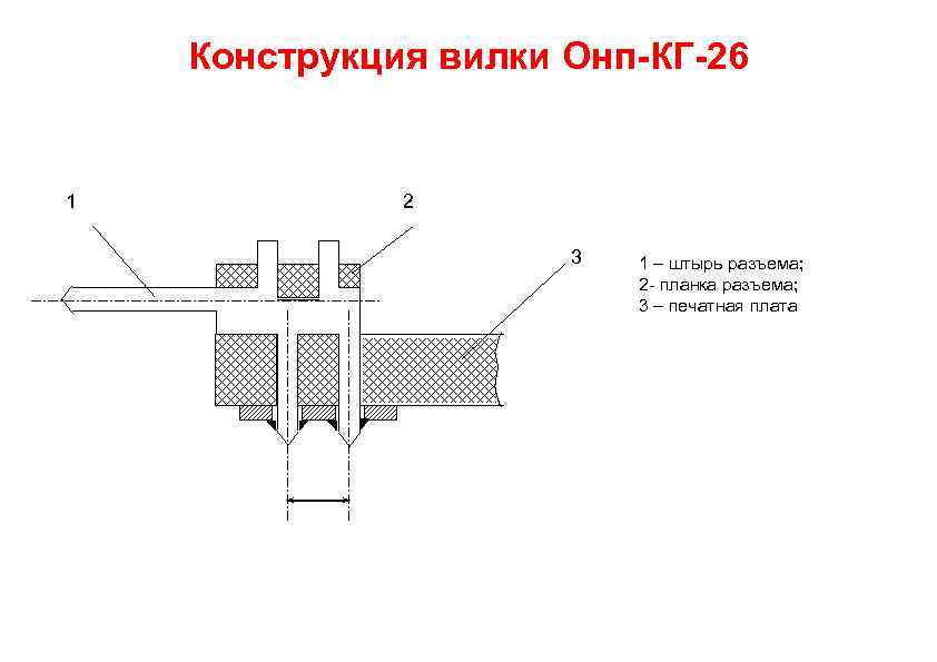 Конструкция вилки Онп-КГ-26 1 2 3 1 – штырь разъема; 2 планка разъема; 3