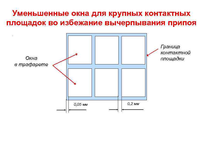 Уменьшенные окна для крупных контактных площадок во избежание вычерпывания припоя. Граница контактной площадки Окна