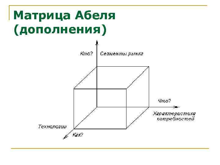 Матрица Абеля (дополнения) 