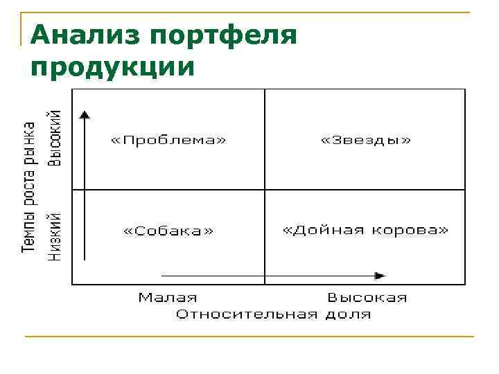 Портфельный анализ проектов