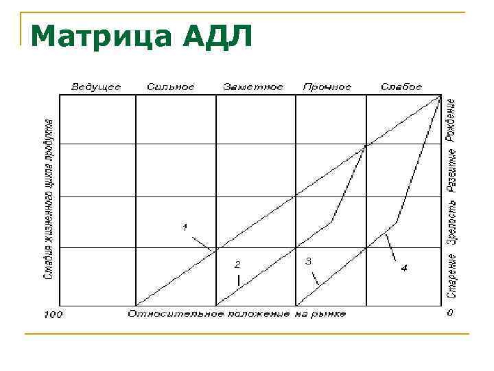 Матрица АДЛ 