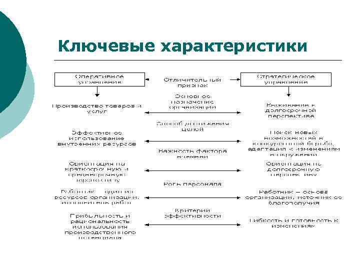 Ключевые характеристики 