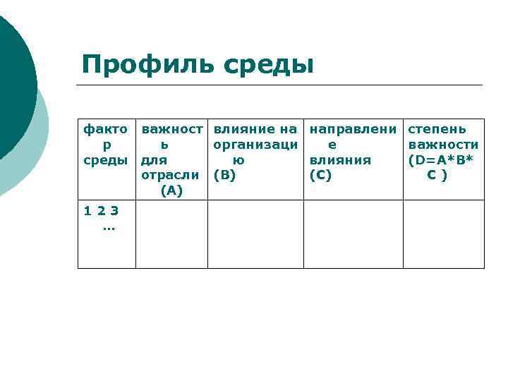 Профиль среды факто важност влияние на направлени степень р ь организаци е важности среды
