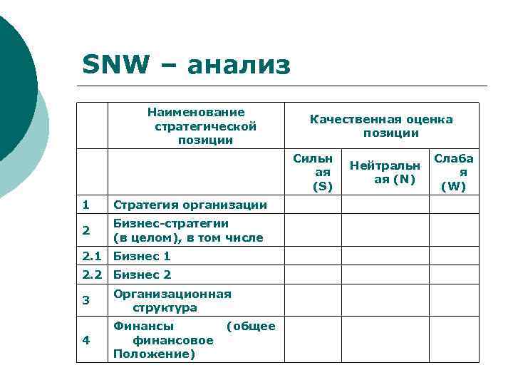 SNW – анализ Наименование стратегической позиции Качественная оценка позиции Сильн ая (S) 1 Стратегия