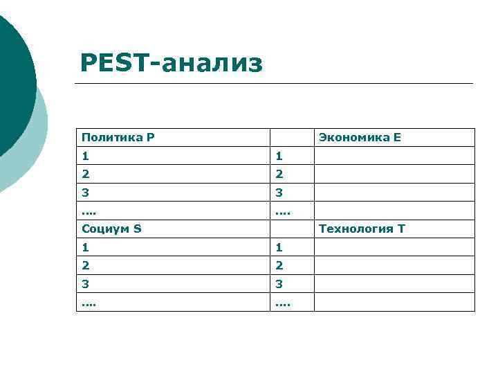 Пест анализ картинки