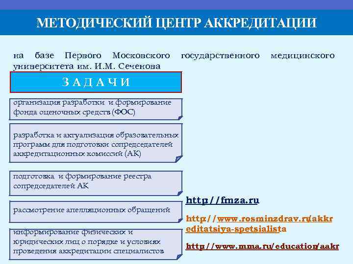 МЕТОДИЧЕСКИЙ ЦЕНТР АККРЕДИТАЦИИ на базе Первого Московского университета им. И. М. Сеченова государственного медицинского