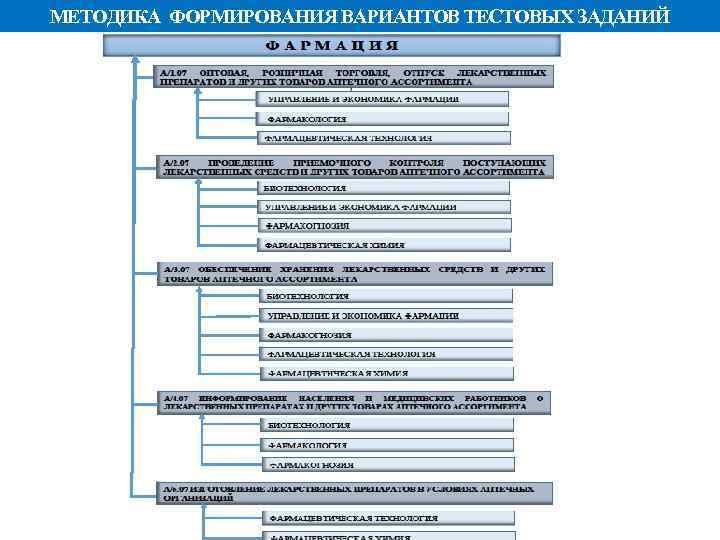 1 из вариантов развития. Департамент здравоохранения Москвы тестовые задания. Методы проектирования тестовыхвариантов.