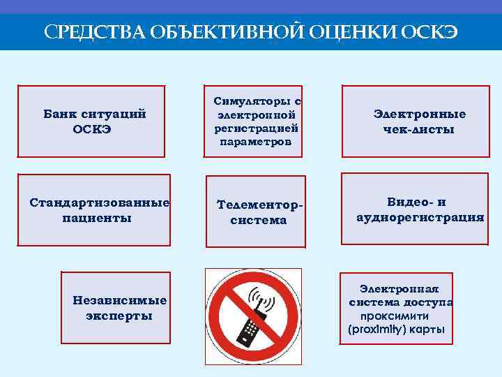 СРЕДСТВА ОБЪЕКТИВНОЙ ОЦЕНКИ ОСКЭ Банк ситуаций ОСКЭ Стандартизованные пациенты Независимые эксперты Симуляторы с электронной