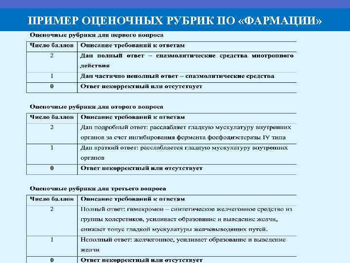 ПРИМЕР ОЦЕНОЧНЫХ РУБРИК ПО «ФАРМАЦИИ» 