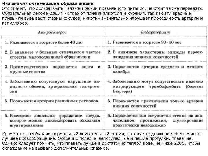 Что значит оптимизация образа жизни Это значит, что должен быть налажен режим правильного питания,