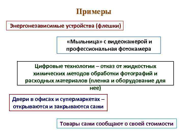 Примеры Энергонезависимые устройства (флешки) «Мыльница» с видеокамерой и профессиональная фотокамера Цифровые технологии – отказ