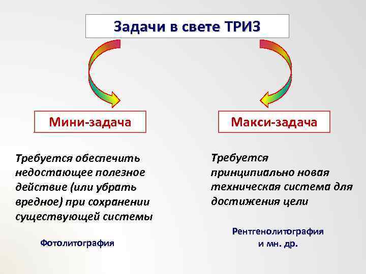 Задачи в свете ТРИЗ Мини-задача Требуется обеспечить недостающее полезное действие (или убрать вредное) при