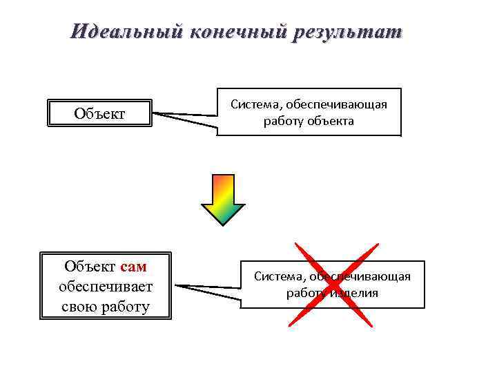 Конечный результат проекта