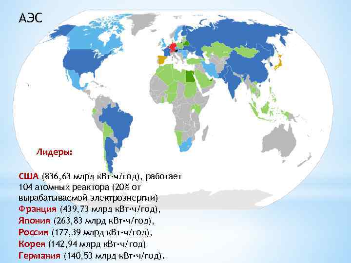 АЭС Лидеры: США (836, 63 млрд к. Вт·ч/год), работает 104 атомных реактора (20% от