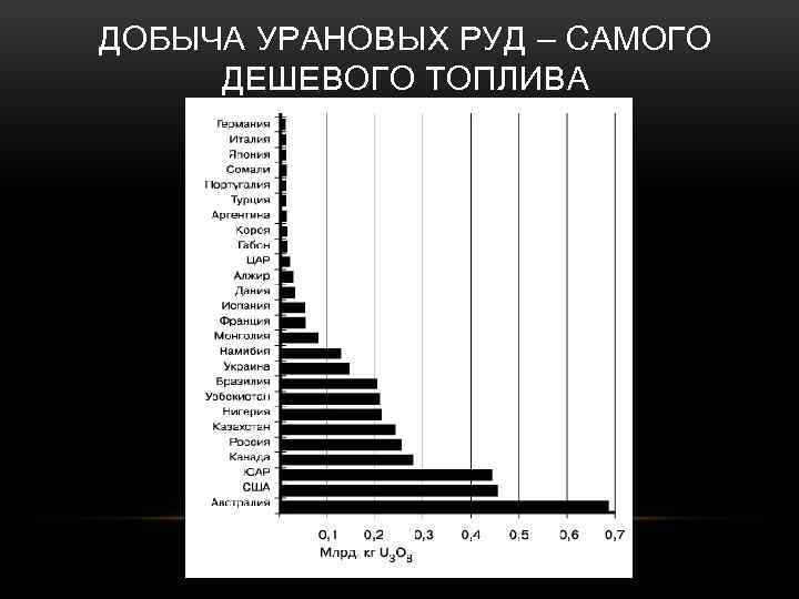 ДОБЫЧА УРАНОВЫХ РУД – САМОГО ДЕШЕВОГО ТОПЛИВА 