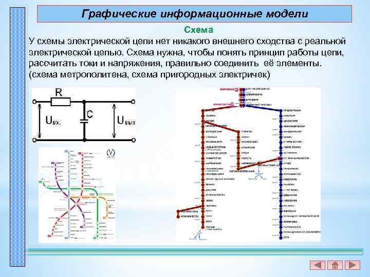 Графические информационные модели определение