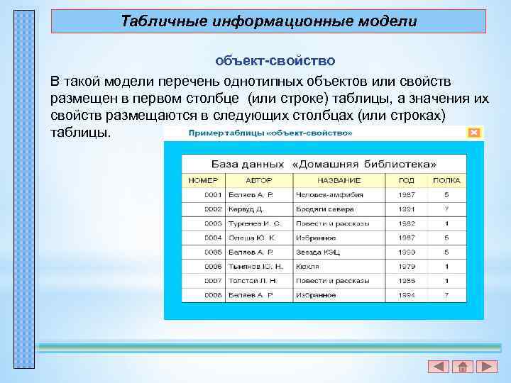 Табличные информационные модели объект-свойство В такой модели перечень однотипных объектов или свойств размещен в