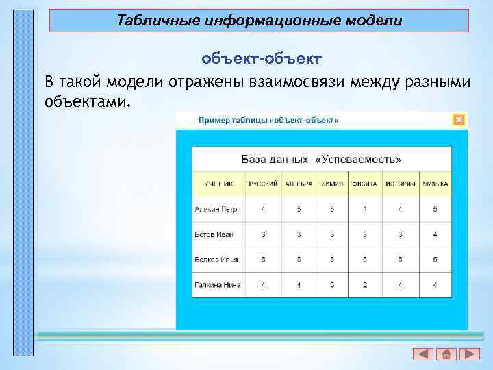 Табличные информационные модели объект-объект В такой модели отражены взаимосвязи между разными объектами. 