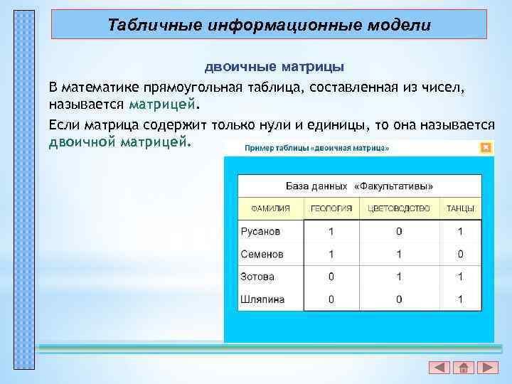 Табличные информационные модели двоичные матрицы В математике прямоугольная таблица, составленная из чисел, называется матрицей.