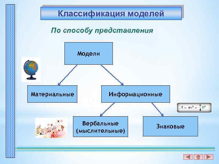 Описание модели классификации