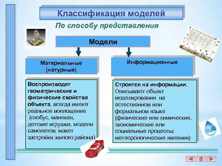 Классификация моделей По способу представления Модели Материальные (натурные) Информационные Воспроизводят геометрические и физические свойства