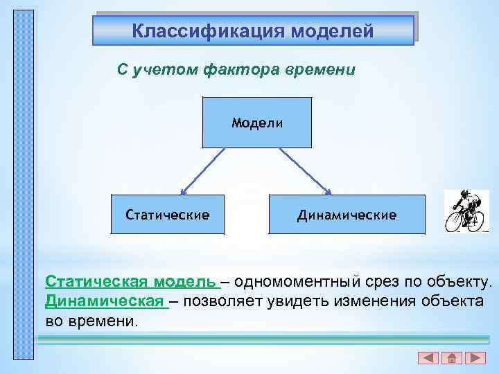 Классификация моделей С учетом фактора времени Модели Статические Динамические Статическая модель – одномоментный срез